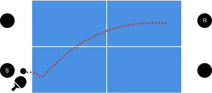 Ping pong doubles serving position